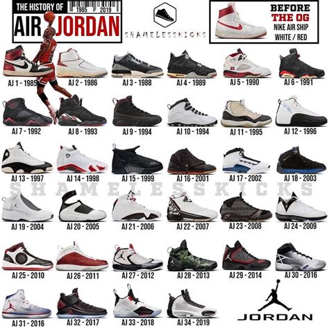 air jordan model history.